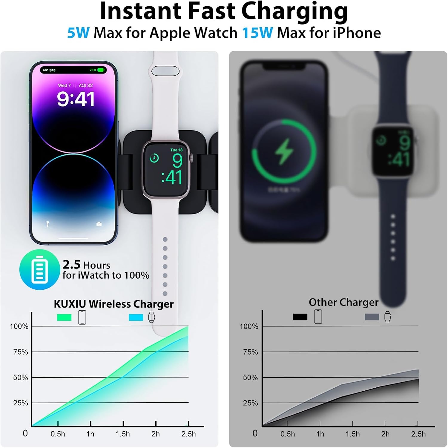 Dobrável 3 em 1 Carregador Sem - Smartwatch Watches Compatible With Iphone avaliação e preço